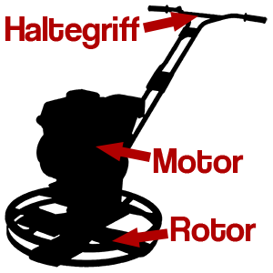 Der Aufbau eines Flügelglätters: Haltegriff, Motor, Rotor
